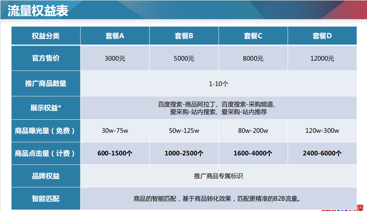 无锡百度公司,无锡百度推广,无锡百度爱采购,无锡百度竞价开户,无锡百度正规代理商,无锡江阴宜兴百度